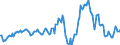 Indicator: Market Hotness:: Median Listing Price in Burleigh County, ND