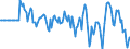 Indicator: Market Hotness: Hotness Rank in Burleigh County, ND: 