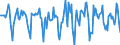 Indicator: Housing Inventory: Median Days on Market: Month-Over-Month in Burleigh County, ND