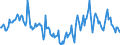 Indicator: Housing Inventory: Median Days on Market: Year-Over-Year in Burleigh County, ND