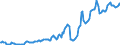 Indicator: Housing Inventory: Median: Listing Price in Burleigh County, ND