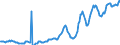 Indicator: Housing Inventory: Median: Listing Price per Square Feet in Burleigh County, ND