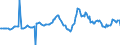 Indicator: Housing Inventory: Median: Listing Price per Square Feet Year-Over-Year in Burleigh County, ND