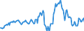 Indicator: Housing Inventory: Median: Listing Price Year-Over-Year in Burleigh County, ND