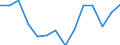 Indicator: Housing Inventory: Active Listing Count: 