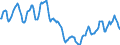 Indicator: Housing Inventory: Active Listing Count: in Cass County, ND