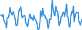 Indicator: Housing Inventory: Active Listing Count: Month-Over-Month in Cass County, ND