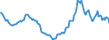 Indicator: Housing Inventory: Active Listing Count: Year-Over-Year in Cass County, ND