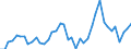 Indicator: Housing Inventory: Active Listing Count: ed by Building Permits for Cass County, ND