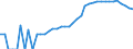 Indicator: Housing Inventory: Active Listing Count: , ND