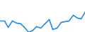 Indicator: Housing Inventory: Active Listing Count: D
