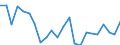 Indicator: Housing Inventory: Active Listing Count: ass County, ND