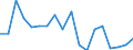 Indicator: Housing Inventory: Active Listing Count: enses Known to Law Enforcement in Cass County, ND (DISCONTINUED)