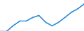 Indicator: Housing Inventory: Active Listing Count: estimate) in Cass County, ND