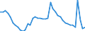 Indicator: Housing Inventory: Active Listing Count: 