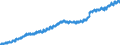 Indicator: Housing Inventory: Active Listing Count: 