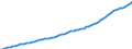 Indicator: Housing Inventory: Active Listing Count: 