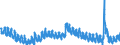 Indicator: Housing Inventory: Active Listing Count: 