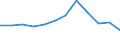 Indicator: Housing Inventory: Active Listing Count: year estimate) for Cass County, ND (DISCONTINUED)