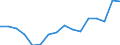 Indicator: Housing Inventory: Active Listing Count: g in Cass County, ND