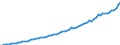 Indicator: Housing Inventory: Active Listing Count: ty, ND