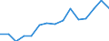 Indicator: Housing Inventory: Active Listing Count: (5-year estimate) Index for Cass County, ND