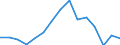 Indicator: Housing Inventory: Active Listing Count: as a Percentage of Households with Children (5-year estimate) in Cass County, ND