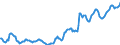 Indicator: Housing Inventory: Average Listing Price: in Cass County, ND
