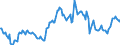 Indicator: Housing Inventory: Average Listing Price: Year-Over-Year in Cass County, ND