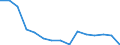 Indicator: Population Estimate,: Total, Not Hispanic or Latino, Native Hawaiian and Other Pacific Islander Alone (5-year estimate) in Cass County, ND