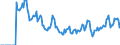 Indicator: Market Hotness:: Demand Score in Cass County, ND