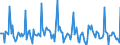 Indicator: Market Hotness:: Listing Views per Property in Cass County, ND