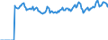 Indicator: Market Hotness:: Page View Count per Property Versus the United States in Cass County, ND