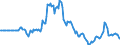 Indicator: Market Hotness:: Listing Views per Property in Cass County, ND