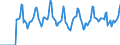 Indicator: Market Hotness:: Median Days on Market in Cass County, ND