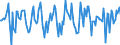 Indicator: Market Hotness:: Median Days on Market in Cass County, ND