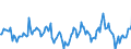 Indicator: Market Hotness:: Median Days on Market in Cass County, ND