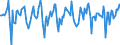 Indicator: Market Hotness:: Median Days on Market in Cass County, ND