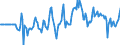 Indicator: Market Hotness:: Median Days on Market Versus the United States in Cass County, ND
