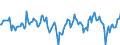 Indicator: Market Hotness:: Median Days on Market Day in Cass County, ND