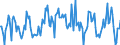 Indicator: Market Hotness:: Median Listing Price in Cass County, ND