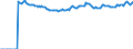 Indicator: Market Hotness:: Median Listing Price Versus the United States in Cass County, ND