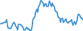 Indicator: Market Hotness:: Median Listing Price in Cass County, ND