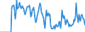 Indicator: Market Hotness:: Supply Score in Cass County, ND