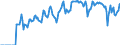 Indicator: Market Hotness: Hotness Rank in Cass County, ND: 