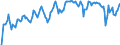 Indicator: Market Hotness: Hotness Rank in Cass County, ND: 