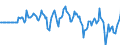 Indicator: Market Hotness: Hotness Rank in Cass County, ND: 
