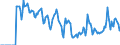 Indicator: Market Hotness: Hotness: Market Hotness: Hotness: Score in Cass County, ND