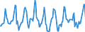 Indicator: Housing Inventory: Median Days on Market: in Cass County, ND