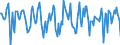 Indicator: Housing Inventory: Median Days on Market: Month-Over-Month in Cass County, ND
